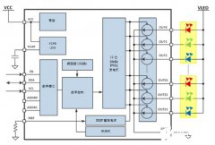 基于一种以LED作为人机交互界面的多通道RGB LED驱