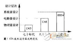 eda技术与设计