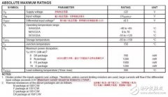 运算放大器datasheet参数详细中文解析