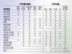 来讲讲ESD是什么以及ESD进入电子设备的过程