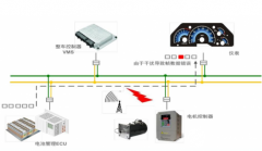 想找到CAN总线节点 有以下三种办法