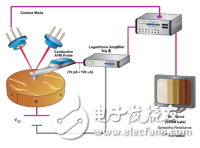 芯片质量工程师必读指南