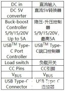 USB-C接口的应用及设计原理解析