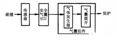 CAN总线关闭会对新能源汽车的功能带来以下的影