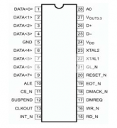 基于一种专为USB设计的PDIUSBD12芯片解析