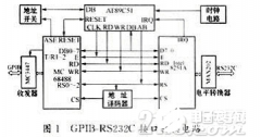<b>GPIB－RS232C接口转换设计及应用概述</b>
