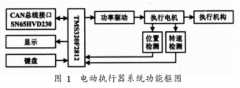 基于微控制器TMS320F2812和CAN收发器实现新型执行器