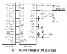 采用CAN总线控制器SJA1000实现控制电路接口的设计