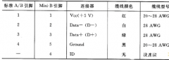 usb硬件工程师关注点介绍之USB2.0