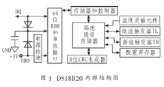 基于一线总线和温度传感器DS18820实现智能建筑温
