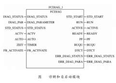 通过InterBus现场总线实现汽车生产物料呼叫控制系