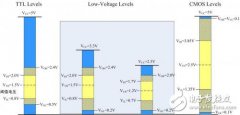 电平转换电路的处理办法（上）