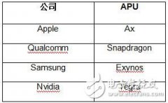 如何加快移动产品上市步伐