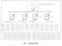 采用INTERBUS总线技术实现楼宇自动化系统的设计
