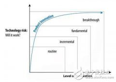 Mentor Graphics发布《让你的工程师自由创新》研究