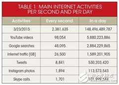 网络对硬件仿真器的重要性