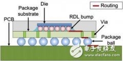 倒装芯片设计的实用的重新布线层布线方案