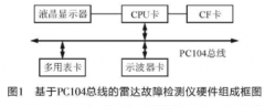 采用堆叠结构形式的总线设计雷达嵌入式故障检