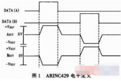 基于FPGA器件和PCI9052芯片实现ARINC429数据接口卡的
