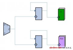 布线工程师如何充分“掌控”时钟信号？