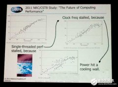 摩尔定律终结时，芯片开发工程师要具备什么能