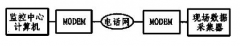 <b>基于单片机和MODEM接口电路实现远程数据采集系统</b>
