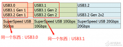 关于usb3.0硬件工程师需要关注的点有那些？