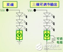 <b>汽车照明的各种LED驱动器方案介绍</b>