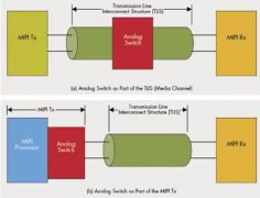 如何利用模拟开关实现双相机的总线共享