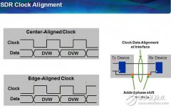 FPGA设计大家谈：让时序约束更简单—ETD第14期