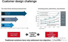 三大新技术能否改善IC设计中的功耗、性能和面积