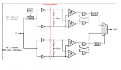 数字电容隔离器的内部结构及工作原理解析