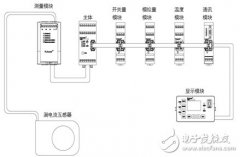 智能型电动机保护器在机场中的应用与控制