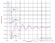 PCB设计中处理信号完整性的常见问题及解决方案