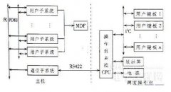 基于I2C总线的多机通信调度指挥系统设计方案