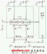 <b>接地问题与回答</b>