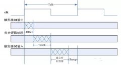 想要入职电子技术岗，掌握这43题帮你快速通过面