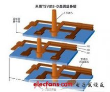 3D集成电路如何实现