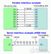 串口通信技术简单总结和归纳