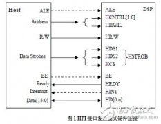 HPI接口的工作模式以及与上位主机的连接方式解
