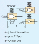 基于Logical Effort理论的全新IC设计方法