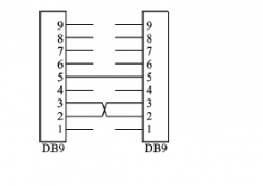 51单片机串口调试的基本方法介绍