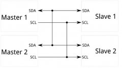 详解I2C总线通信