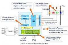基于PCA9633系列LED驱动器的内部结构及驱动原理解