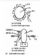 CAN总线在汽车轮速传感器中的作用