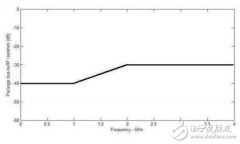 如何解决高速数字接口的EMI问题