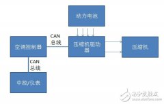 车载空调压缩机CAN总线通讯为什么要采用隔离方