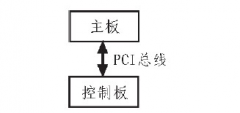 基于实现FPGA的刀片与主板之间PCI数据交换的方法