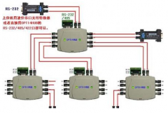 工业通信用的USB串口光纤通信方案