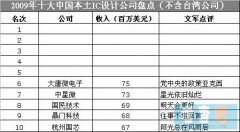09十大中国IC设计公司盘点